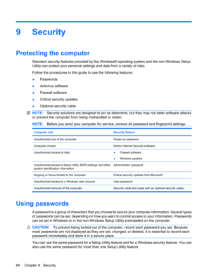 Page 749Security
Protecting the computer
Standard security features provided by the Windows® operating system and the non-Windows Setup
Utility can protect your personal settings and data from a variety of risks.
Follow the procedures in this guide to use the following features:
●Passwords
●Antivirus software
●Firewall software
●Critical security updates
●Optional security cable
NOTE:Security solutions are designed to act as deterrents, but they may not deter software attacks
or prevent the computer from being...