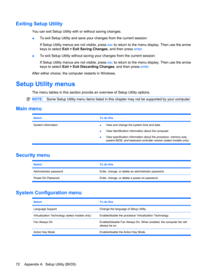 Page 82Exiting Setup Utility
You can exit Setup Utility with or without saving changes.
●To exit Setup Utility and save your changes from the current session:
If Setup Utility menus are not visible, press esc to return to the menu display. Then use the arrow
keys to select Exit > Exit Saving Changes, and then press enter.
●To exit Setup Utility without saving your changes from the current session:
If Setup Utility menus are not visible, press esc to return to the menu display. Then use the arrow
keys to select...