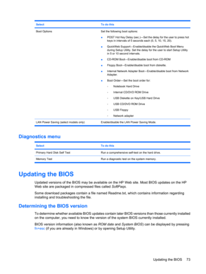 Page 83SelectTo do this
Boot OptionsSet the following boot options:
●POST Hot Key Delay (sec.)―Set the delay for the user to press hot
keys in intervals of 5 seconds each (0, 5, 10, 15, 20).
●QuickWeb Support―Enable/disable the QuickWeb Boot Menu
during Setup Utility. Set the delay for the user to start Setup Utility
in 5 or 10 second intervals.
●CD-ROM Boot―Enable/disable boot from CD-ROM
●Floppy Boot―Enable/disable boot from diskette.
●Internal Network Adapter Boot―Enable/disable boot from Network
Adapter....