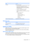 Page 83SelectTo do this
Boot OptionsSet the following boot options:
●POST Hot Key Delay (sec.)―Set the delay for the user to press hot
keys in intervals of 5 seconds each (0, 5, 10, 15, 20).
●QuickWeb Support―Enable/disable the QuickWeb Boot Menu
during Setup Utility. Set the delay for the user to start Setup Utility
in 5 or 10 second intervals.
●CD-ROM Boot―Enable/disable boot from CD-ROM
●Floppy Boot―Enable/disable boot from diskette.
●Internal Network Adapter Boot―Enable/disable boot from Network
Adapter....