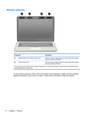 Page 20Wireless antennas
Component Description
(1)WWAN antennas (2) (select models only)* Send and receive wireless signals to communicate with wireless
wide-area networks (WWANs).
(2)WLAN antennas (2)* Send and receive wireless signals to communicate with wireless
local area networks (WLANs).
*The antennas are not visible from the outside of the device. For optimal transmission, keep the areas immediately around
the antennas free from obstructions.
To see wireless regulatory notices, refer to the section of...