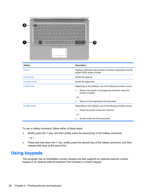 Page 38Hotkey Description
fn+escDisplays information about system hardware components and the
system BIOS version number.
fn+up arrowScrolls the page up.
fn+down arrowScrolls the page down.
fn+left arrowDepending on the software, one of the following functions occurs:
●Returns the pointer to the beginning of the line where the
pointer is located.
– or –
●Returns to the beginning of the document.
fn+right arrowDepending on the software, one of the following functions occurs:
●Places the pointer at the end of the...