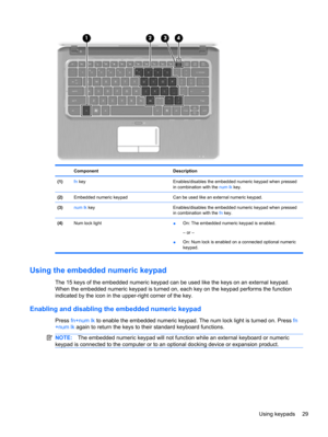 Page 39Component Description
(1)fn key Enables/disables the embedded numeric keypad when pressed
in combination with the num lk key.
(2)Embedded numeric keypad Can be used like an external numeric keypad.
(3)num lk key Enables/disables the embedded numeric keypad when pressed
in combination with the fn key.
(4)Num lock light
●On: The embedded numeric keypad is enabled.
– or –
●On: Num lock is enabled on a connected optional numeric
keypad.
Using the embedded numeric keypad
The 15 keys of the embedded numeric...