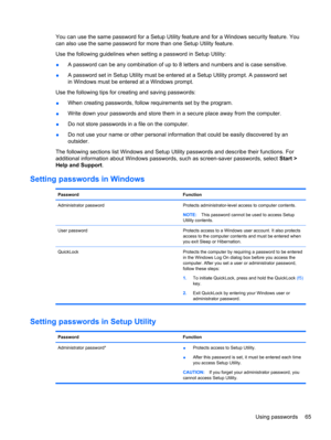Page 75You can use the same password for a Setup Utility feature and for a Windows security feature. You
can also use the same password for more than one Setup Utility feature.
Use the following guidelines when setting a password in Setup Utility:
●A password can be any combination of up to 8 letters and numbers and is case sensitive.
●A password set in Setup Utility must be entered at a Setup Utility prompt. A password set
in Windows must be entered at a Windows prompt.
Use the following tips for creating and...