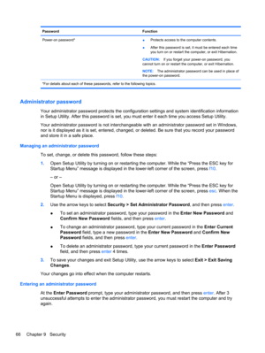Page 76Password Function
Power-on password*
●Protects access to the computer contents.
●After this password is set, it must be entered each time
you turn on or restart the computer, or exit Hibernation.
CAUTION:If you forget your power-on password, you
cannot turn on or restart the computer, or exit Hibernation.
NOTE:The administrator password can be used in place of
the power-on password.
*For details about each of these passwords, refer to the following topics.
Administrator password
Your administrator...