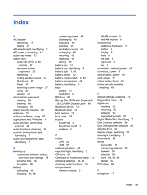 Page 91Index
A
AC adapter
identifying 11
testing 41
AC adapter light, identifying 7
AC power, connecting 41
action key mode 73
action keys
audio CD, DVD, or BD
controls 27
decrease screen
brightness 26
identifying 4
muting speaker sound 27
QuickLock 27
Sleep 27
switching screen image 27
using 26
volume 31
administrator password
creating 66
entering 66
managing 66
airport security devices 55
antennas 10
antivirus software, using 67
applications key, Windows 4
audio devices, connecting
external 34
audio...