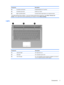 Page 13Component Description
(4)  TouchPad on/off button Enables/disables the TouchPad.
(5)  TouchPad scroll zone Scrolls up or down.
(6)  Right TouchPad button* Functions like the right button on an external mouse.
*This table describes factory settings. To view and change pointing device preferences, select Start > Devices and
Printers. Then, right-click the device representing your computer, and click Mouse settings.
Lights
Component Description
(1)  Caps lock light On: Caps lock is on.
(2)  Mute light On:...