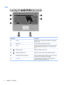 Page 14Keys
Component Description
(1) esc key Displays system information when pressed in combination
with the fn key.
(2)  Action keys Execute frequently used system functions.
(3) fn key Executes frequently used system functions when pressed in
combination with an arrow key, the num lk key, or the esc
key.
(4)
Windows logo key Displays the Windows Start menu.
(5)
Windows applications key Displays a shortcut menu for items beneath the pointer.
(6)  Embedded numeric keypad keys When the keypad has been enabled,...