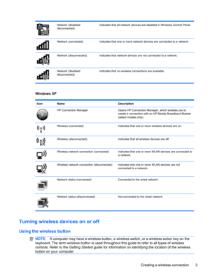 Page 13Network (disabled/
disconnected)Indicates that all network devices are disabled in Windows Control Panel.
Network (connected) Indicates that one or more network devices are connected to a network.
Network (disconnected) Indicates that network devices are not connected to a network.
Network (disabled/
disconnected)Indicates that no wireless connections are available.
Windows XP
Icon Name Description
HP Connection Manager Opens HP Connection Manager, which enables you to
create a connection with an HP...