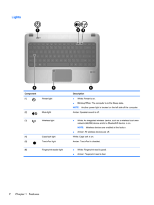 Page 12Lights
Component Description
(1)
Power light
●White: Power is on.
●Blinking White: The computer is in the Sleep state.
NOTE:Another power light is located on the left side of the computer.
(2)
Mute light Amber: Speaker sound is off.
(3)
Wireless light
●White: An integrated wireless device, such as a wireless local area
network (WLAN) device and/or a Bluetooth® device, is on.
NOTE:Wireless devices are enabled at the factory.
●Amber: All wireless devices are off.
(4)  Caps lock light White: Caps lock is...