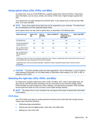 Page 49Using optical discs (CDs, DVDs, and BDs)
An optical drive, such as a DVD-ROM drive, supports optical discs (CDs and DVDs). These discs
store information, such as music, photos, and movies. DVDs have a higher storage capacity than
CDs.
Your optical drive can read standard CD and DVD discs. If your optical drive is a Blu-ray Disc (BD)
drive, it can also read BDs.
NOTE:Some of the optical drives listed may not be supported by your computer. The listed drives
are not necessarily all of the supported optical...