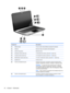Page 42Component Description
(1)Webcam light Turns on when video software accesses the webcam.
(2)Webcam Records video and captures still photographs.
(3)Internal microphone Records sound.
(4)Decrease volume action key To decrease the volume, press the f9 action key.
(5)Increase volume action key To increase the volume, press the f10 action key.
(6)Mute/restore volume action key To mute or restore the volume, press the f11 action key.
(7)Speakers (2) Produce sound.
(8)Audio-out (headphone) jack Produces sound...