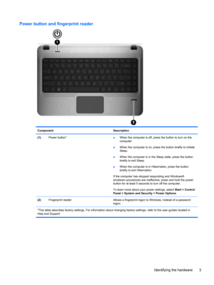 Page 13Power button and fingerprint reader
Component Description
(1)Power button*
●When the computer is off, press the button to turn on the
computer.
●When the computer is on, press the button briefly to initiate
Sleep.
●When the computer is in the Sleep state, press the button
briefly to exit Sleep.
●When the computer is in Hibernation, press the button
briefly to exit Hibernation.
If the computer has stopped responding and Windows®
shutdown procedures are ineffective, press and hold the power
button for at...