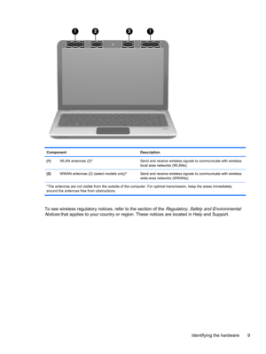Page 19Component Description
(1)WLAN antennas (2)* Send and receive wireless signals to communicate with wireless
local area networks (WLANs).
(2)WWAN antennas (2) (select models only)* Send and receive wireless signals to communicate with wireless
wide-area networks (WWANs).
*The antennas are not visible from the outside of the computer. For optimal transmission, keep the areas immediately
around the antennas free from obstructions.
To see wireless regulatory notices, refer to the section of the Regulatory,...