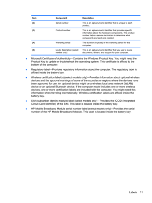 Page 21Item Component Description
(2)Serial number This is an alphanumeric identifier that is unique to each
product.
(3)Product number This is an alphanumeric identifier that provides specific
information about the hardware components. The product
number helps a service technician to determine what
components and parts are needed.
(4)Warranty period The duration (in years) of the warranty period for this
computer.
(5)Model description (select
models only)This is an alphanumeric identifier that you use to...