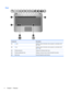 Page 14Keys
Component Description
(1)esc key Displays system information when pressed in combination with
the fn key.
(2)fn key Displays system information when pressed in combination with
the esc key.
(3)Windows logo key Displays the Windows Start menu.
(4)Windows applications key Displays a shortcut menu for items beneath the pointer.
(5)Action keys Execute frequently used functions.
4 Chapter 1   Features 