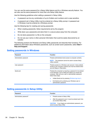 Page 94You can use the same password for a Setup Utility feature and for a Windows security feature. You
can also use the same password for more than one Setup Utility feature.
Use the following guidelines when setting a password in Setup Utility:
●A password can be any combination of up to 8 letters and numbers and is case sensitive.
●A password set in Setup Utility must be entered at a Setup Utility prompt. A password set
in Windows must be entered at a Windows prompt.
Use the following tips for creating and...