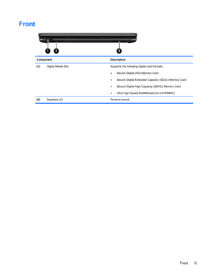 Page 19Front 
Component Description
(1)Digital Media Slot  Supports the following digital card formats:
●Secure Digital (SD) Memory Card
●Secure Digital Extended Capacity (SDxC) Memory Card
●Secure Digital High Capacity (SDHC) Memory Card
●Ultra High Speed MultiMediaCard (UHS/MMC)
(2)Speakers (2) Produce sound.
Front 9 