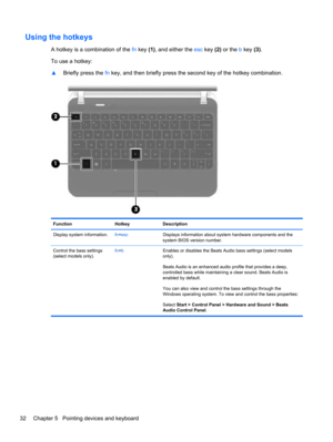 Page 42Using the hotkeys
A hotkey is a combination of the fn key (1), and either the esc key (2) or the b key (3).
To use a hotkey:
▲Briefly press the fn key, and then briefly press the second key of the hotkey combination.
Function Hotkey Description
Display system information.fn+escDisplays information about system hardware components and the
system BIOS version number.
Control the bass settings
(select models only).fn+bEnables or disables the Beats Audio bass settings (select models
only).
Beats Audio is an...