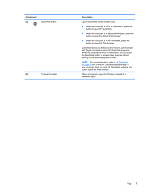 Page 17Component Description
(2)
QuickWeb button Opens QuickWeb (select models only).
●When the computer is off or in Hibernation, press the
button to open HP QuickWeb.
●When the computer is in Microsoft Windows, press the
button to open the default Web browser.
●When the computer is in HP QuickWeb, press the
button to open the Web browser.
QuickWeb allows you to browse the Internet, communicate
with Skype, and explore other HP QuickWeb programs.
When the computer is off or in Hibernation, you can press
the...