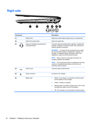 Page 20Right side 
Component Description
(1)  Optical drive  Reads and writes (select models only) to an optical disc.
(2)  Optical drive eject button Ejects the optical disc.
(3)
Audio-out (headphone) jack/audio-in
(microphone) jackConnects optional powered stereo speakers, headphones,
earbuds, a headset, or television audio. Also connects an
optional headset microphone.
WARNING!To reduce the risk of personal injury, adjust
the volume before putting on headphones, earbuds, or a
headset. For additional safety...