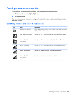 Page 29Creating a wireless connection
Your computer may be equipped with one or more of the following wireless devices:
●Wireless local area network (WLAN) device
●Bluetooth® device
For more information on wireless technology, refer to the information and Web site links provided in
Help and Support.
Identifying wireless and network status icons
Icon Name Description
HP Connection Manager Opens HP Connection Manager, which enables you to create and manage
WLAN, and Bluetooth connections.
Wired network...