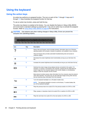 Page 40Using the keyboard
Using the action keys
An action key performs an assigned function. The icon on each of the f1 through f4 keys and f6
through f12 keys illustrates the assigned function for that key.
To use an action key function, press and hold the key.
The action key feature is enabled at the factory. You can disable this feature in Setup Utility (BIOS)
and revert back to standard settings by pressing the fn key and an action key to activate the assigned
function. Refer to 
Using Setup Utility (BIOS)...