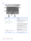 Page 18Keys
Component Description
(1) esc key Displays system information when pressed in combination
with the fn key.
(2) fn key Executes frequently used system functions when pressed
in combination with the b key or the esc key.
(3)
Windows logo key Displays the Windows Start menu.
(4) b key Enables or disables the Beats Audio bass settings (select
models only) when pressed in combination with the fn key.
Beats Audio is an enhanced audio profile that provides a
deep, controlled bass while maintaining a clear...