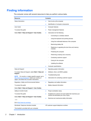 Page 12Finding information
The computer comes with several resources to help you perform various tasks.
Resource Contents
Setup Instructions
●How to set up the computer
●Identification of computer components
User Guide
To access this guide:
Select Start > Help and Support > User Guides.●Computer features
●Power management features
●Instructions for the following:
◦Connecting to a wireless network
◦Using the keyboard and pointing devices
◦Using the multimedia features of the computer
◦Maximizing battery life...