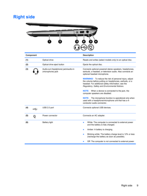 Page 19Right side 
Component Description
(1)  Optical drive  Reads and writes (select models only) to an optical disc.
(2)  Optical drive eject button Ejects the optical disc.
(3)
Audio-out (headphone) jack/audio-in
(microphone) jackConnects optional powered stereo speakers, headphones,
earbuds, a headset, or television audio. Also connects an
optional headset microphone.
WARNING!To reduce the risk of personal injury, adjust
the volume before putting on headphones, earbuds, or a
headset. For additional safety...