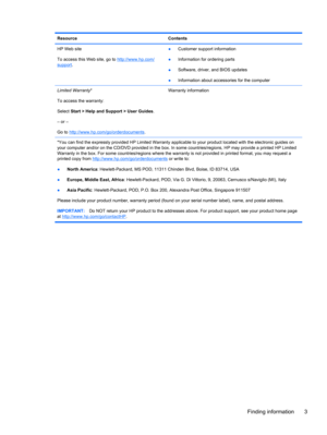 Page 13Resource Contents
HP Web site
To access this Web site, go to 
http://www.hp.com/support.●Customer support information
●Information for ordering parts
●Software, driver, and BIOS updates
●Information about accessories for the computer
Limited Warranty*
To access the warranty:
Select Start > Help and Support > User Guides.
– or –
Go to 
http://www.hp.com/go/orderdocuments.Warranty information
*You can find the expressly provided HP Limited Warranty applicable to your product located with the electronic...