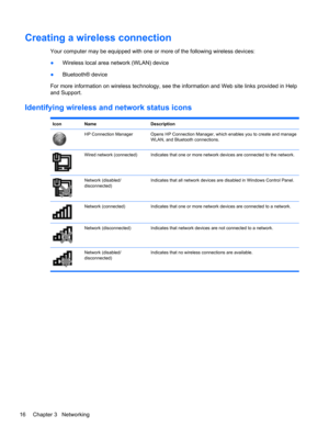 Page 26Creating a wireless connection
Your computer may be equipped with one or more of the following wireless devices:
●Wireless local area network (WLAN) device
●Bluetooth® device
For more information on wireless technology, see the information and Web site links provided in Help
and Support.
Identifying wireless and network status icons
Icon Name Description
HP Connection Manager Opens HP Connection Manager, which enables you to create and manage
WLAN, and Bluetooth connections.
Wired network (connected)...