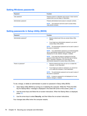 Page 86Setting Windows passwords
Password Function
User password Protects access to a Windows user account. It also must be
entered when you exit Sleep or Hibernation.
Administrator password Protects administrator-level access to computer contents.
NOTE:This password cannot be used to access Setup
Utility (BIOS) contents.
Setting passwords in Setup Utility (BIOS)
Password Function
Administrator password*
●Must be entered each time you access Setup Utility
(BIOS).
●If you forget your administrator password, you...