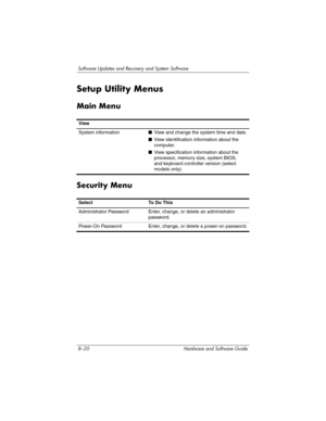 Page 1788–20 Hardware and Software Guide
Software Updates and Recovery and System Software
Setup Utility Menus
Main Menu
Security Menu
View
System information■View and change the system time and date.
■View identification information about the 
computer.
■View specification information about the 
processor, memory size, system BIOS, 
and
 keyboard controller version (select 
models only).
SelectTo Do This
Administrator PasswordEnter, change, or delete an administrator 
password.
Power-On PasswordEnter, change,...