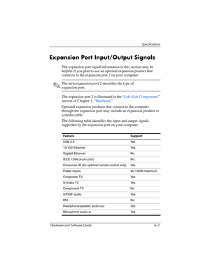 Page 182Specifications
Hardware and Software Guide A–3
Expansion Port Input/Output Signals
The expansion port signal information in this section may be 
helpful if you plan to use an optional expansion product that 
connects to the expansion port 2 on your computer.
✎The term expansion port 2 describes the type of 
expansion port. 
The expansion port 2 is illustrated in the “Left-Side Components” 
section of Chapter 1, “Hardware.”
Optional expansion products that connect to the computer 
through the expansion...