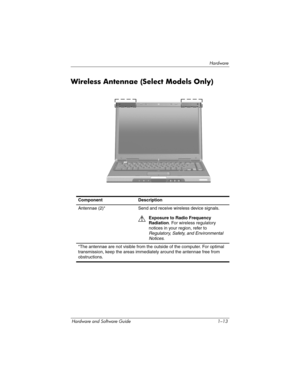 Page 22Hardware
Hardware and Software Guide 1–13
Wireless Antennae (Select Models Only)
ComponentDescription
Antennae (2)*Send and receive wireless device signals.
ÅExposure to Radio Frequency 
Radiation
. For wireless regulatory 
notices in your region, refer to 
Regulatory, Safety, and Environmental 
Notices
. 
*The antennae are not visible from the outside of the computer. For optimal 
transmission, keep the areas immediately around the
 antennae free from 
obstructions. 