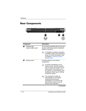 Page 251–16 Hardware and Software Guide
Hardware
Rear Components
ComponentDescription
1Wireless light 
(select
 models only)*
On: An internal wireless device, such as a 
wireless LAN device and/or a Bluetooth 
device, is turned on.
✎To establish a wireless connection, 
a wireless network must already be 
set up. For more information, refer 
to Chapter
 5, “Wireless (Select 
Models Only).”
2Exhaust vent†Provides airflow to cool internal 
components.
ÄTo prevent overheating, do not 
obstruct vents. Use the...