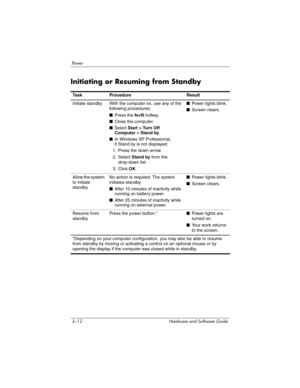 Page 663–12 Hardware and Software Guide
Powe r
Initiating or Resuming from Standby
Ta s kProcedureResult
Initiate standby With the computer on, use any of the 
following procedures:
■Press the fn+f5 hotkey.
■Close the computer.
■Select Start > Turn Off 
Computer > Stand by.
■In Windows XP Professional, 
if Stand by is not displayed:
1. Press the down arrow.
2. Select Stand by from the  
drop-down list.
3. Click OK.
■Power lights blink.
■Screen clears.
Allow the system 
to initiate 
standby No action is...