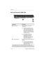 Page 291–20 Hardware and Software Guide
Hardware
Vent and Security Cable Slot
ComponentDescription
1Exhaust vent*Provides airflow to cool internal 
components.
ÄTo prevent overheating, do not 
obstruct vents. Use the computer 
only on a hard, flat surface. Do not 
allow another hard surface, such 
as a printer, or a soft surface, such 
as pillows or thick rugs or clothing, 
to block the airflow.
✎The computer fan starts up 
automatically to cool internal 
components and prevent 
overheating. It is normal for...