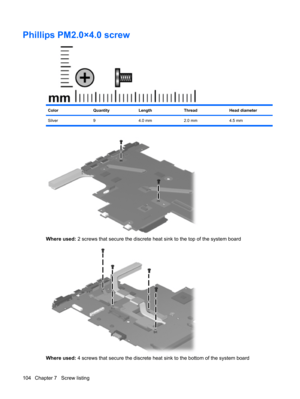 Page 112Phillips PM2.0×4.0 screw
ColorQuantityLengthThreadHead diameter
Silver 9 4.0 mm 2.0 mm 4.5 mm
Where used: 2 screws that secure the discrete heat sink to the top of the system board
Where used: 4 screws that secure the discrete heat sink to the bottom of the system board
104 Chapter 7   Screw listing 