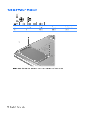Page 120Phillips PM2.5x4.0 screw
ColorQuantityLengthThreadHead diameter
Silver 5 4.0 mm 2.5 mm 5.0 mm
Where used: 3 screws that secure the hard drive to the bottom of the computer
112 Chapter 7   Screw listing 