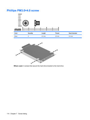 Page 122Phillips PM3.0×4.0 screw
ColorQuantityLengthThreadHead diameter
Silver 4 4.0 mm 3.0 mm 5.0 mm
Where used: 4 screws that secure the hard drive bracket to the hard drive
114 Chapter 7   Screw listing 