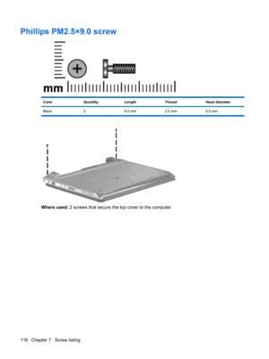 Page 124Phillips PM2.5×9.0 screw
ColorQuantityLengthThreadHead diameter
Black 2 9.0 mm 2.5 mm 5.0 mm
Where used: 2 screws that secure the top cover to the computer
116 Chapter 7   Screw listing 