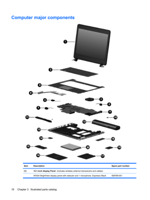 Page 24Computer major components
ItemDescriptionSpare part number
(1)12.1-inch display Panel  (includes wireless antenna transceivers and cables)
  WXGA BrightView display panel with webcam and 1 microphone, Espresso Black
506769-001
16 Chapter 3   Illustrated parts catalog 