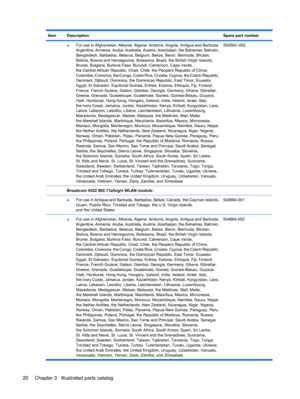Page 28ItemDescriptionSpare part number
 ●For use in Afghanistan, Albania, Algeria, Andorra, Angola, Antigua and Barbuda,
Argentina, Armenia, Aruba, Australia, Austria, Azerbaijan, the Bahamas, Bahrain,
Bangladesh, Barbados, Belarus, Belgium, Belize, Benin, Bermuda, Bhutan,
Bolivia, Bosnia and Herzegovina, Botswana, Brazil, the British Virgin Islands,
Brunei, Bulgaria, Burkina Faso, Burundi, Cameroon, Cape Verde,
the Central African Republic, Chad, Chile, the Peoples Republic of China,
Colombia, Comoros, the...