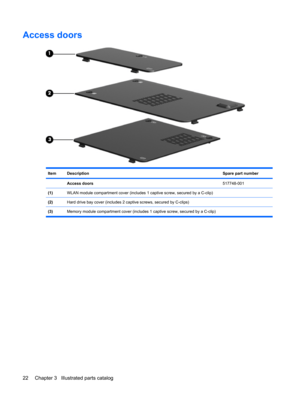 Page 30Access doors
ItemDescriptionSpare part number
 Access doors 517748-001
(1)WLAN module compartment cover (includes 1 captive screw, secured by a C-clip)
(2)Hard drive bay cover (includes 2 captive screws, secured by C-clips)
(3)Memory module compartment cover (includes 1 captive screw, secured by a C-clip)
22 Chapter 3   Illustrated parts catalog 