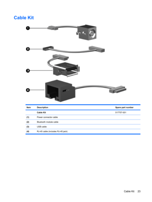 Page 31Cable Kit
ItemDescriptionSpare part number
 Cable Kit517757-001
(1)Power connector cable
(2)Bluetooth module cable
(3)USB cable
(4)RJ-45 cable (includes RJ-45 jack)
Cable Kit 23 