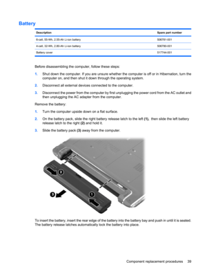 Page 47Battery
DescriptionSpare part number
6-cell, 55-Wh, 2.55-Ah Li-ion battery506781-001
4-cell, 32-Wh, 2.80-Ah Li-ion battery506780-001
Battery cover517744-001
Before disassembling the computer, follow these steps:
1.Shut down the computer. If you are unsure whether the computer is off or in Hibernation, turn the
computer on, and then shut it down through the operating system.
2.Disconnect all external devices connected to the computer.
3.Disconnect the power from the computer by first unplugging the power...