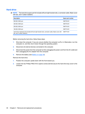 Page 48Hard drive
NOTE:The hard drive spare part kit includes left and right bracket rails, a connector cable, Mylar cover
with tab, and 4 rubber isolators.
DescriptionSpare part number
500-GB, 5400-rpm506776-001
320-GB, 5400-rpm506775-001
250-GB, 5400-rpm506774-001
160-GB, 5400-rpm506773-001
Hard Drive Hardware Kit (includes left and right bracket rails, connector cable, Mylar cover with
tab, and 4 rubber isolators)506777-001
Before removing the hard drive, follow these steps:
1.Shut down the computer. If you...