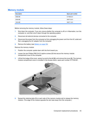 Page 51Memory module
DescriptionSpare part number
4096-MB517588-001
2048-MB506772-001
1024-MB506771-001
Before removing the memory module, follow these steps:
1.Shut down the computer. If you are unsure whether the computer is off or in Hibernation, turn the
computer on, and then shut it down through the operating system.
2.Disconnect all external devices connected to the computer.
3.Disconnect the power from the computer by first unplugging the power cord from the AC outlet and
then unplugging the AC adapter...